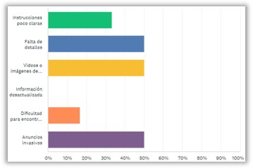 imagen pregunta 5 de la investigación previa del sitio web de tutoriales de bricolaje