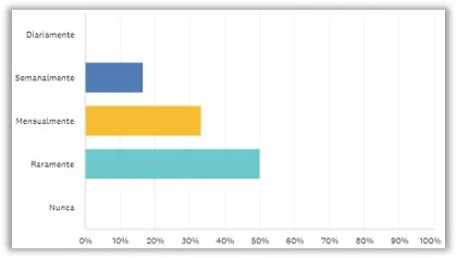 imagen pregunta 1 de la investigación previa del sitio web de tutoriales de bricolaje