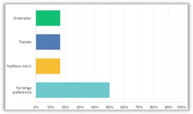 imagen pregunta 2 de la investigación previa del sitio web de tutoriales de bricolaje