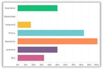 imagen pregunta 3 de la investigación previa del sitio web de tutoriales de bricolaje