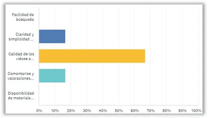 imagen pregunta 4 de la investigación previa del sitio web de tutoriales de bricolaje