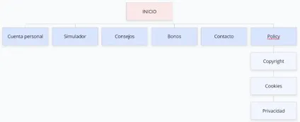 imagen de estructura del sitio web adaptable de presupuesto